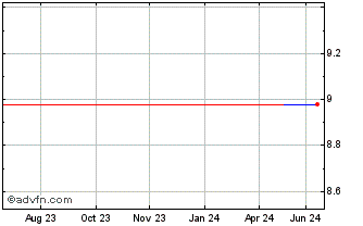 1 Year Goodfellow (PK) Chart