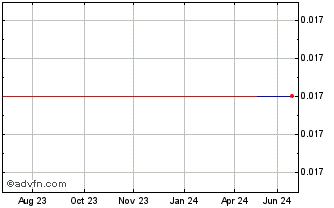 1 Year GFinity (PK) Chart