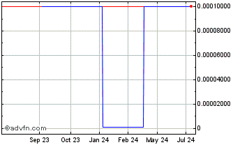 1 Year Greyson (CE) Chart