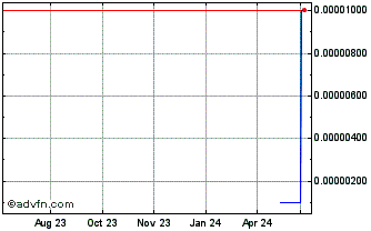 1 Year Habersham Bancorp (CE) Chart