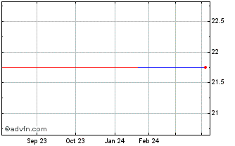 1 Year Happinet (PK) Chart