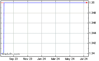 1 Year Hays (PK) Chart