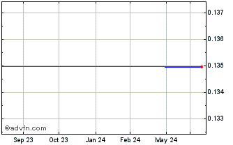 1 Year Honey Badger Silver (QB) Chart