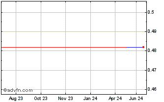 1 Year HBM (PK) Chart