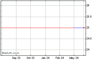 1 Year Huntington Bancshares (PK) Chart