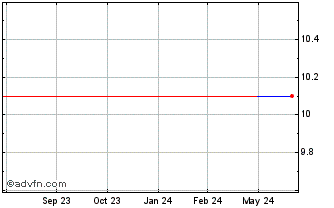 1 Year HCI (PK) Chart