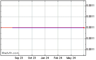 1 Year HC (PK) Chart