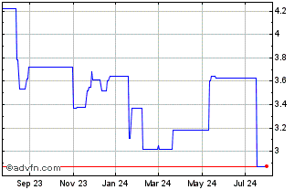 1 Year Hengan (PK) Chart