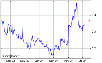 1 Year HighGold Mining (QX) Chart