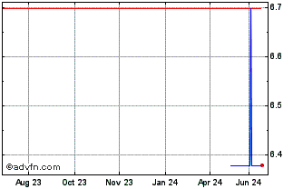 1 Year HKBN (PK) Chart