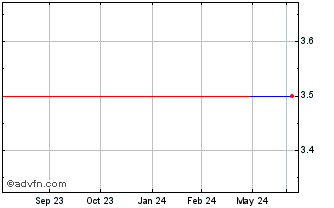 1 Year HKC (GM) Chart