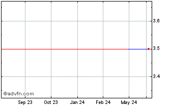 1 Year HKC (GM) Chart