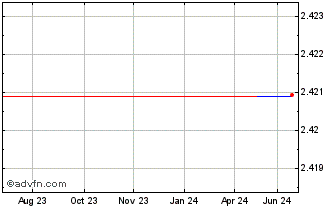 1 Year Hallenstein Glasson (PK) Chart