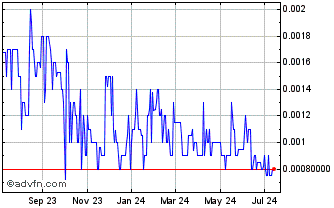 1 Year Hear AtLast (PK) Chart