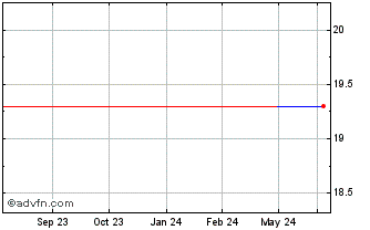 1 Year Harvia OYJ (PK) Chart