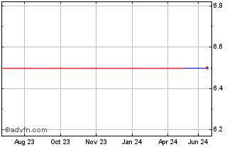 1 Year HTC (PK) Chart