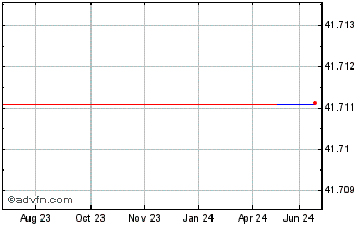 1 Year SK Hynix (PK) Chart