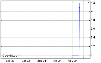 1 Year Hyakugo Bank (PK) Chart