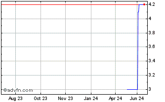 1 Year Hyakugo Bank (PK) Chart