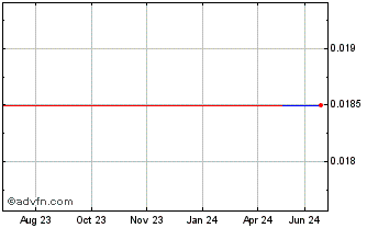 1 Year HyreCar (PK) Chart