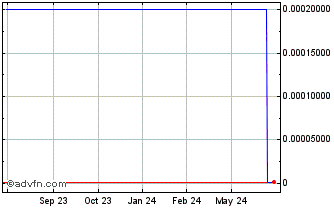 1 Year Imagenetix (CE) Chart