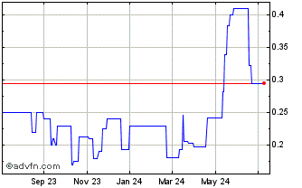 1 Year AIC Mines (PK) Chart