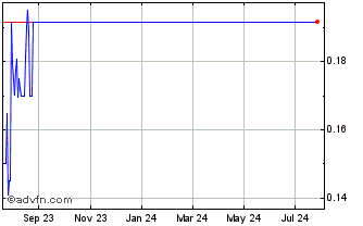 1 Year iCoreConnect (QB) Chart