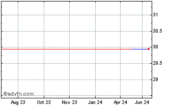 1 Year Icom (PK) Chart