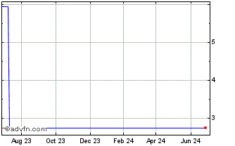 1 Year IntegraFin (PK) Chart