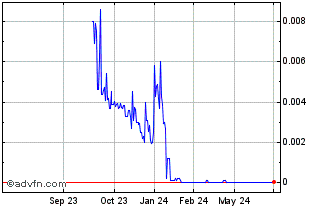 1 Year Infinity Pharmaceuticals (CE) Chart
