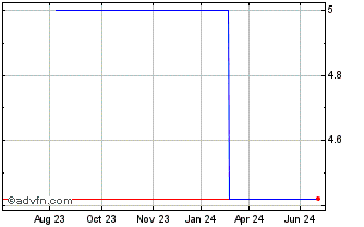 1 Year IPH (PK) Chart