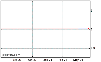 1 Year Phoenix (PK) Chart