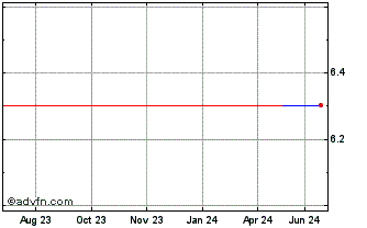 1 Year Implenia (PK) Chart