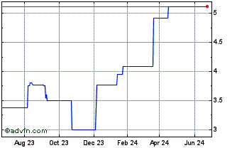 1 Year IQGeo (PK) Chart