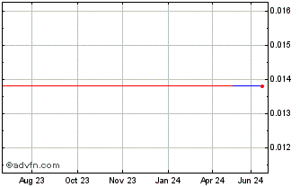 1 Year IRC (PK) Chart
