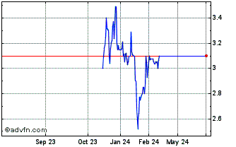 1 Year Banco Itau Chile (PK) Chart