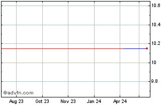 1 Year JC Decaux (PK) Chart