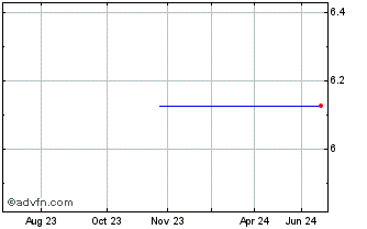 1 Year JP Morgan Fleming Overse... (PK) Chart