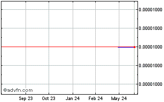1 Year John Keells (PK) Chart