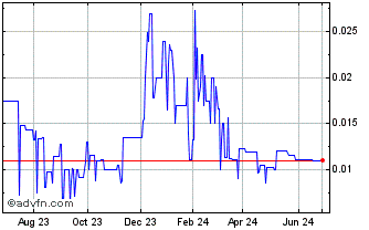 1 Year Jacksam (PK) Chart