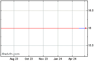 1 Year KAP (PK) Chart