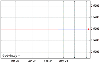 1 Year Kadestone Capital (QB) Chart