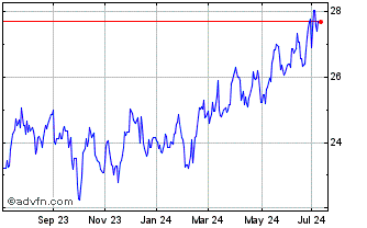 1 Year Keyera (PK) Chart