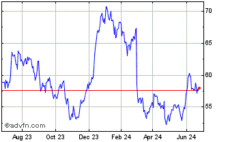 1 Year Kuehne and Nagel Interna... (PK) Chart