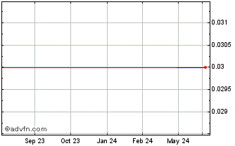 1 Year Group 6 Metals (PK) Chart