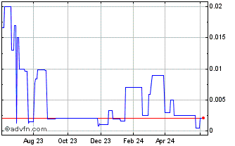 1 Year KLDiscovery Com (PK) Chart