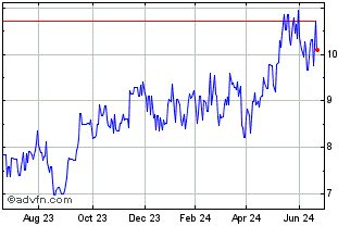 1 Year Kunlun Energy (PK) Chart