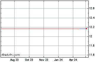 1 Year Kamux OYJ (PK) Chart