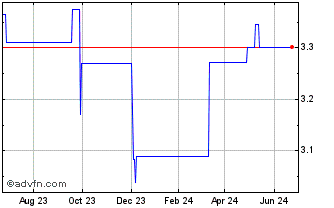 1 Year Konica Minolta (PK) Chart