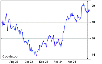 1 Year Knorr Bremse (PK) Chart